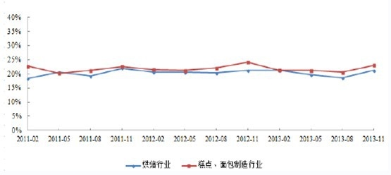 k1体育平台2014-20年中k1体育app国面包市场分析与投资前景研究报告