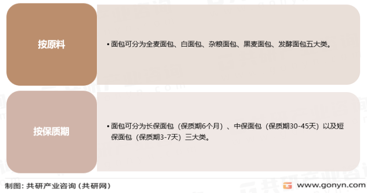 k1体育2022年中国面包产业链、市场规模及西点主要企业分析[图]