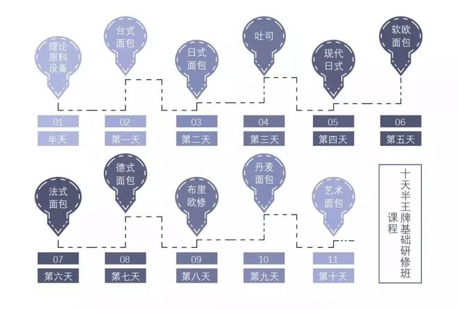 k1体育平台k1体育app西点大开眼界：面包种类知多少？一篇全知道…