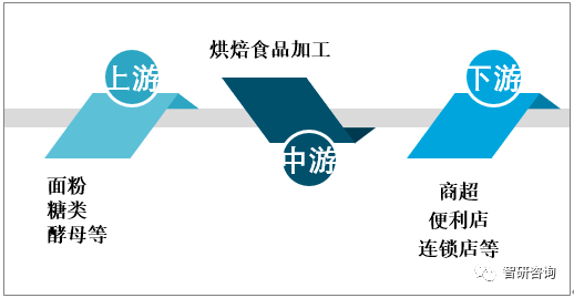 k1体育appk1体育西点2019年中国面包行业市场规模及天然酵母面包发展趋势分析[图]